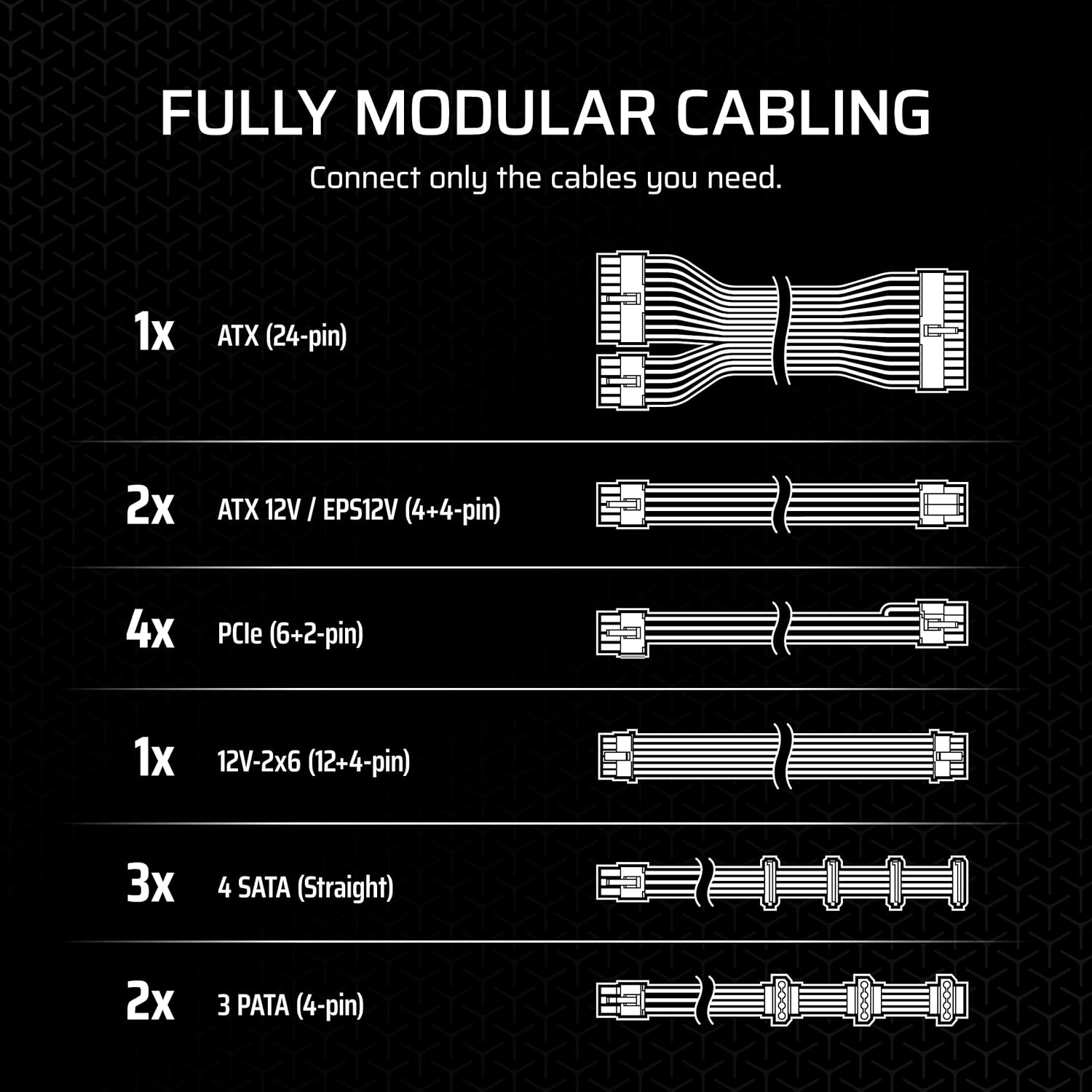 Buy Corsair,Corsair RM1000x – 1000W Fully Modular Low-Noise ATX Power Supply, ATX 3.1 & PCIe 5.1 Ready, Cybenetics Gold Certified, 12V-2x6 Connector – Black - Gadcet UK | UK | London | Scotland | Wales| Near Me | Cheap | Pay In 3 | Computer Power Supplies